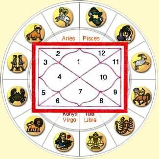 hindu astrology match making